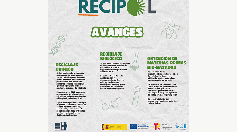 El CTCR consigue importantes avances en el reciclaje químico y biológico de poliuretano