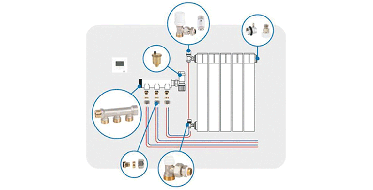 Válvulas termostatizables y Kits de Válvulas para radiador con sistema GE-System 