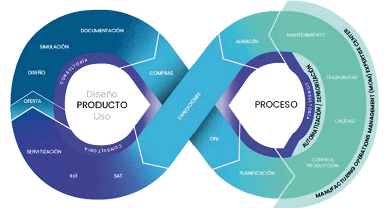 Ibernova, el partner tecnológico de la pyme industrial basada en el dato