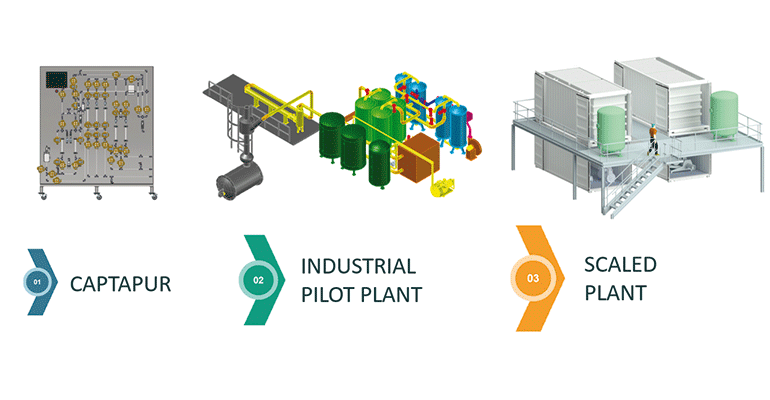 IQS y GASN2 trabajan en un prototipo de planta de captura de CO₂ más eficiente