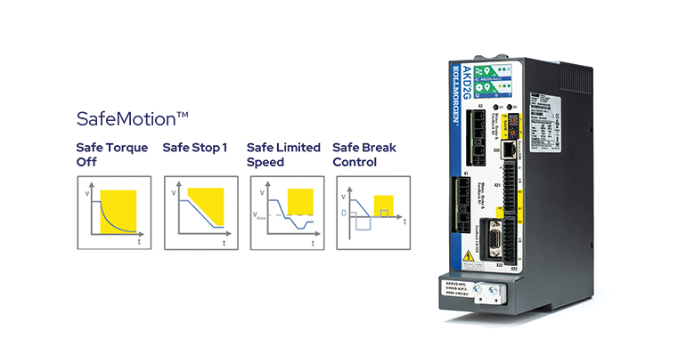 Soporte de seguridad funcional para sistemas de control de movimiento