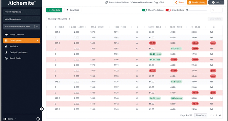 ALCHEMITE SUITE: una nueva forma de potenciar las organizaciones de I+D con aprendizaje automático