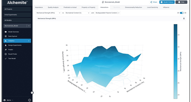 ALCHEMITE SUITE: una nueva forma de potenciar las organizaciones de I+D con aprendizaje automático