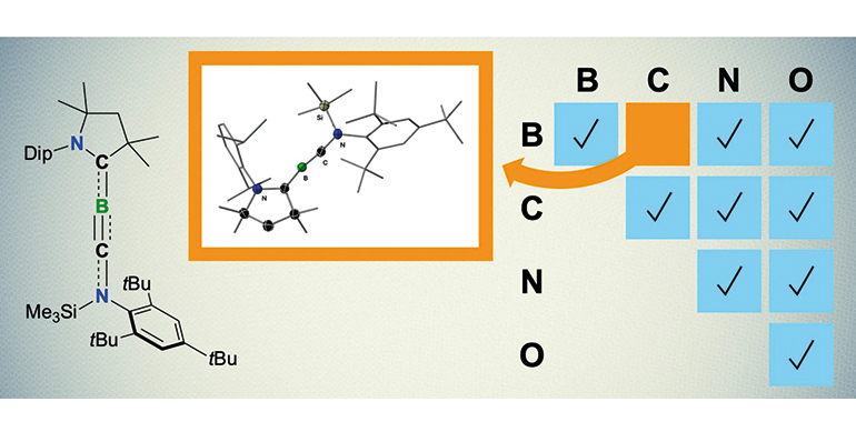 Nuevos horizontes en la química: presentan el primer triple enlace del mundo entre los átomos de boro y carbono