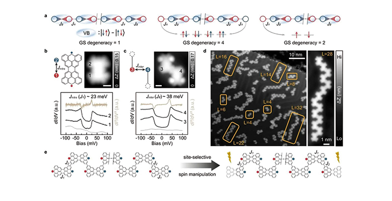 Un nuevo material basado en moléculas de nanografeno podría revolucionar el futuro de la computación avanzada