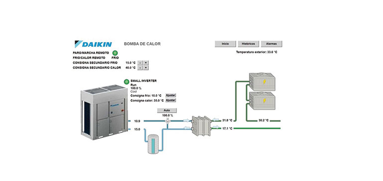 Optimización del sistema de refrigeración para la fabricación de productos químicos