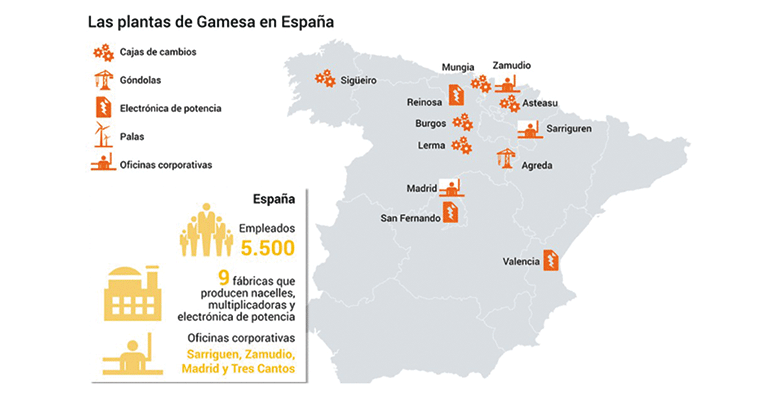 Siemens Gamesa de Reinosa fabrica los primeros generadores de eólica marina creados en España