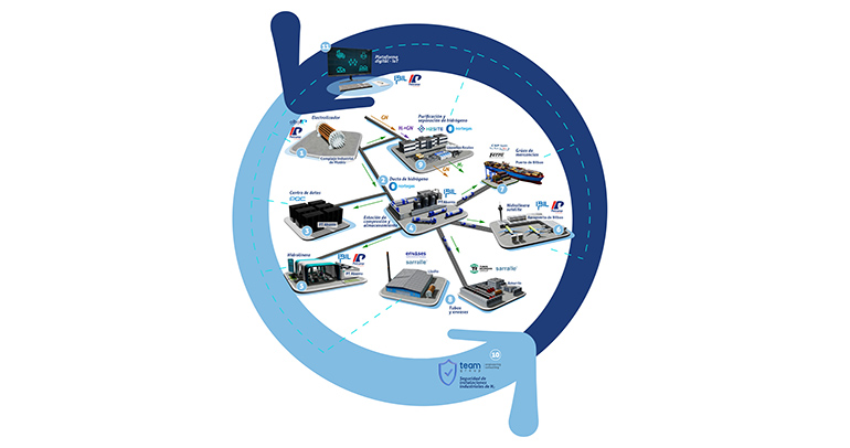 Doce empresas vascas se alían para desarrollar soluciones tecnológicas para la integración óptima de la logística de hidrógeno con los usos finales