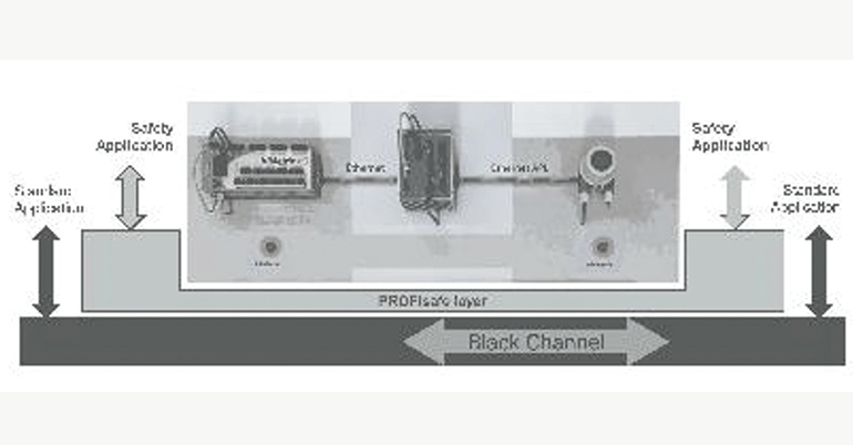 Seguridad funcional vía Ethernet APL