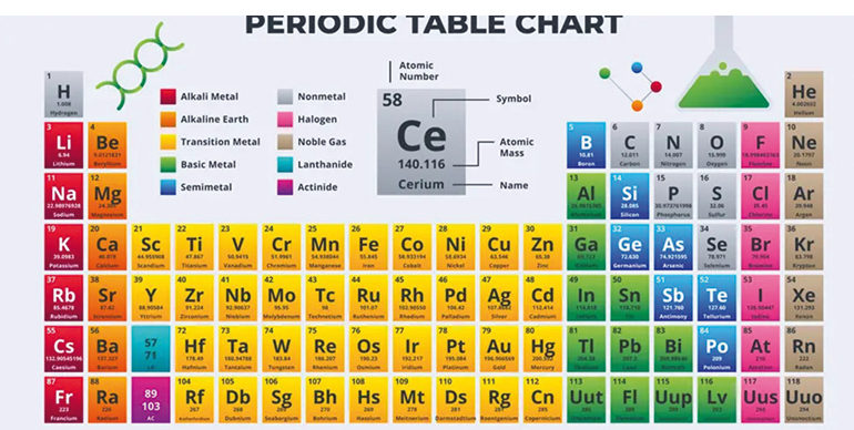 Química y signos: la primera traducción de la Tabla Periódica a lengua de signos española se hace realidad