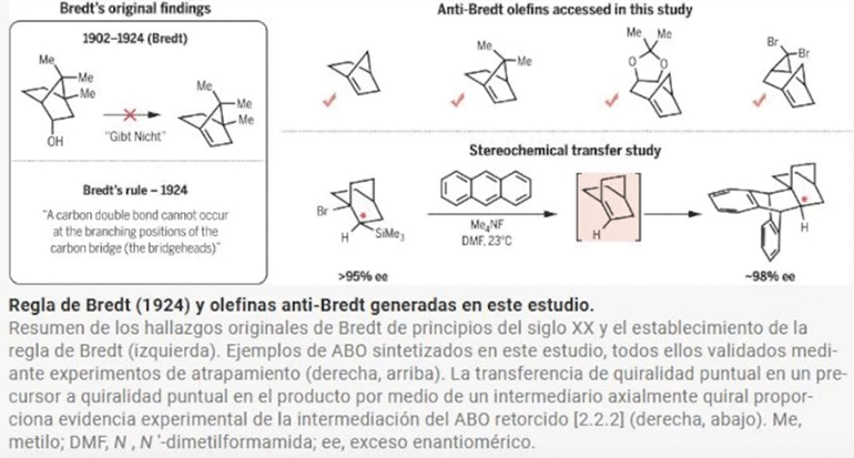 Científicos de la Universidad de California rompen una regla centenaria de la química y abren nuevas vías para mejorar los fármacos